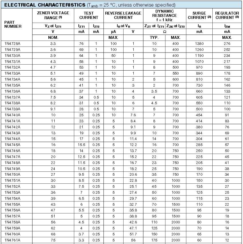 1n4750a-zener-diode-datasheet 1n4750a-zener-diode-datasheet